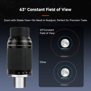 SVBony SV245 Zoom Eyepiece 8-16mm FOV 63° Parfocal & ClickStop (W9192A) Svbony