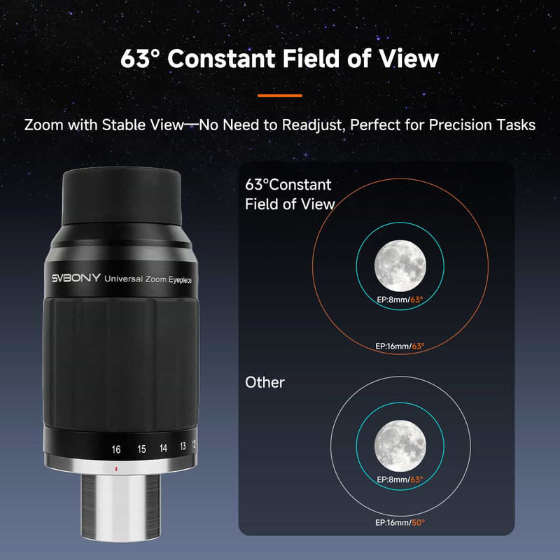 SVBony SV245 Zoom Eyepiece 8-16mm FOV 63° Parfocal & ClickStop (W9192A) Svbony