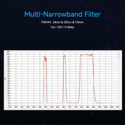 SVBONY SV240 Multi-Narrowband Filter Galaxy & Nebula Near-infrared Light Pollution Svbony