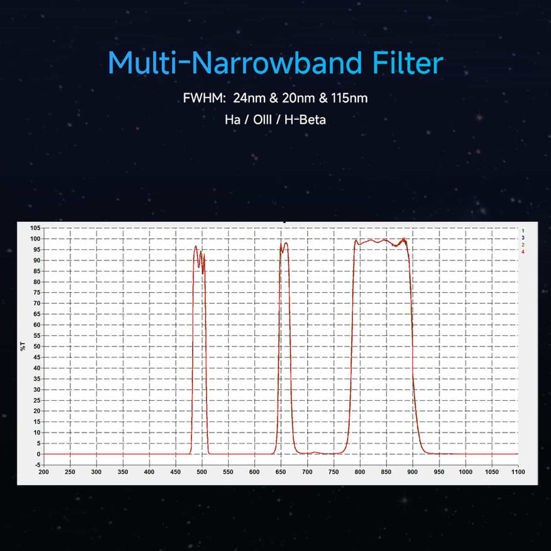 SVBONY SV240 Multi-Narrowband Filter Galaxy & Nebula Near-infrared Light Pollution Svbony