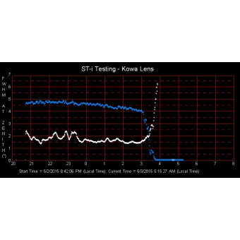 SBIG SM-4 and SM-4 EX Seeing Monitor (SM-4)