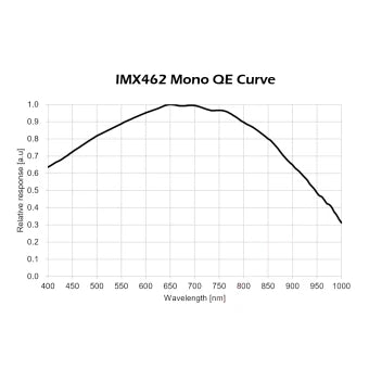 SBIG SM-4 and SM-4 EX Seeing Monitor (SM-4)