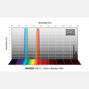 Baader UHC-L / Ultra-L-Booster Filter (CMOS-optimized) Baader Planetarium
