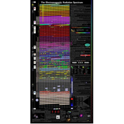 Unihedron Electromagnetic Radiation Spectrum Poster v2 (UH-ERSP) Unihedron