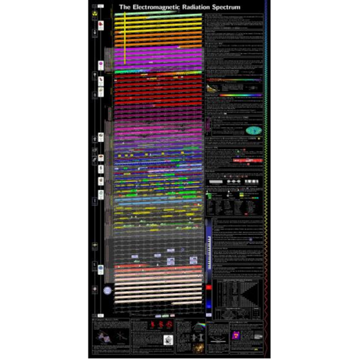 Unihedron Electromagnetic Radiation Spectrum Poster v2 (UH-ERSP) Unihedron