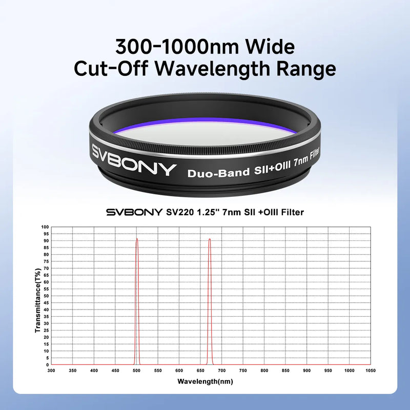Svbony SV220 7nm Dual-Band Nebula Filter SII & OIII (1.25” / 2”)