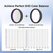 SVBONY SV220 7nm Dual Narrowband Filter Set "Hubble Palette" Svbony