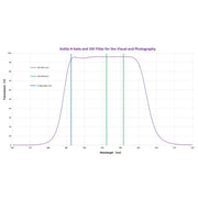 Antlia H-beta and OIII Filter 1.25″ - Astronomy Plus