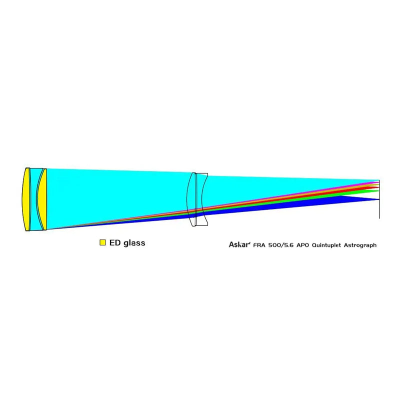 Askar FRA500 APO Astrograph (FRA500) - Astronomy Plus