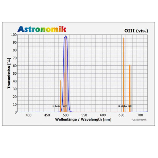Astronomik OIII Visual Filter - Astronomy Plus