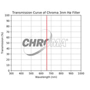 Chroma 3nm H-Alpha Filter - Astronomy Plus