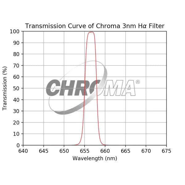 Chroma 3nm H-Alpha Filter - Astronomy Plus