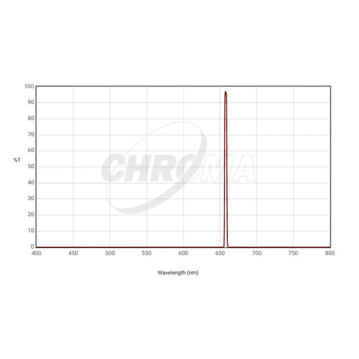 Chroma 3nm H-Alpha Filter Optimized for f/2.8-f/3.6 (27065) - Astronomy Plus