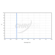 Chroma 3nm OIII Filter Optimized for f/2.8-f/3.6 (27066) - Astronomy Plus