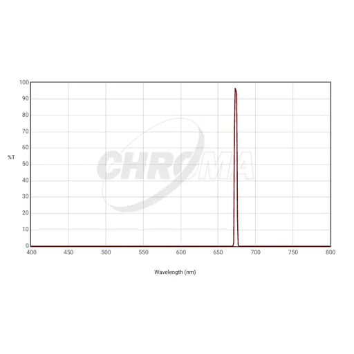 Chroma 3nm SII Filter Optimized for f/2.8-f/3.6 (27067) - Astronomy Plus