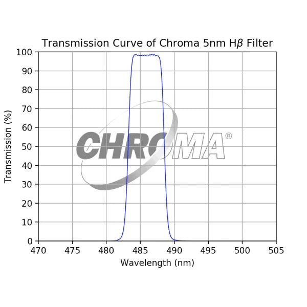 Chroma 5nm H-Beta Filter - Astronomy Plus