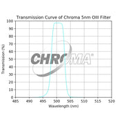 Chroma 8nm OIII Filter - Astronomy Plus