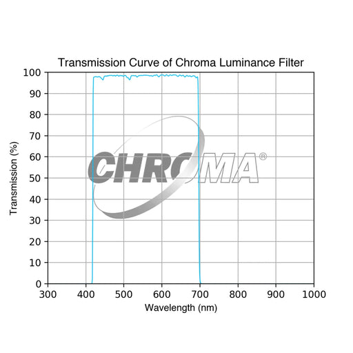 Chroma LRGB Individual Filters - Astronomy Plus
