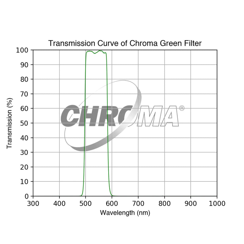 Chroma LRGB Individual Filters - Astronomy Plus
