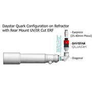 Daystar Quark Gemini Chromosphere / Prominence Switchable H-alpha Filter (DSZ4G) - Astronomy Plus