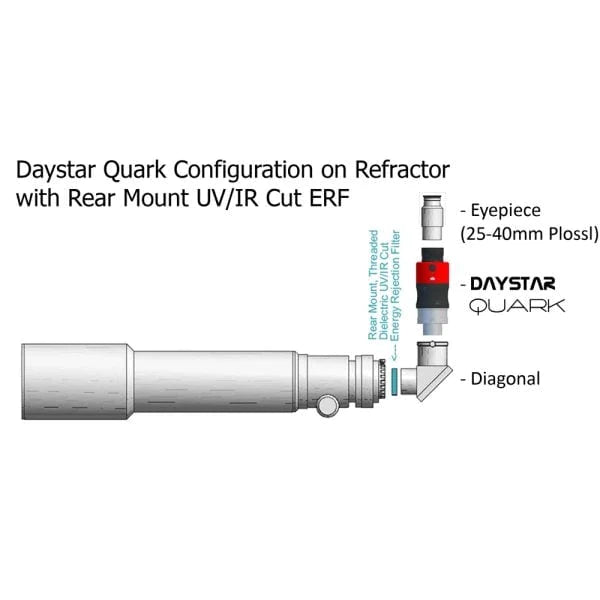 Daystar Quark Gemini Chromosphere / Prominence Switchable H-alpha Filter (DSZ4G) - Astronomy Plus