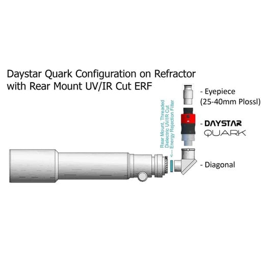 Daystar Quark Gemini Chromosphere / Prominence Switchable H-alpha Filter (DSZ4G) - Astronomy Plus
