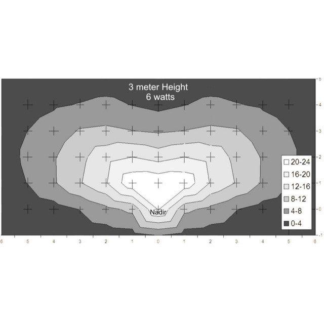 Diffraction limited CSbG Ecolight - Astronomy Plus