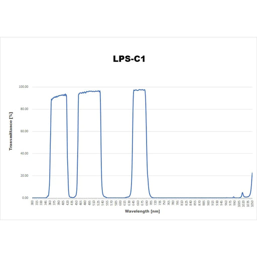 IDAS LPS-C1 M48 Filter - Astronomy Plus