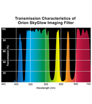 Orion SkyGlow 1.25" Filter (05559) - Astronomy Plus