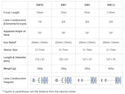 Pentax SMC XW10 70° Eyepiece (70514) - Astronomy Plus