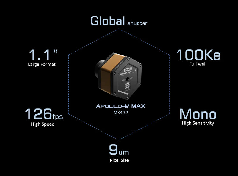 Player One Apollo-M MAX USB3.0 Mono Camera IMX432 (Apollo-M MAX) - Astronomy Plus