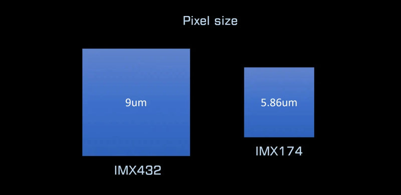 Player One Apollo-M MAX USB3.0 Mono Camera IMX432 (Apollo-M MAX) - Astronomy Plus