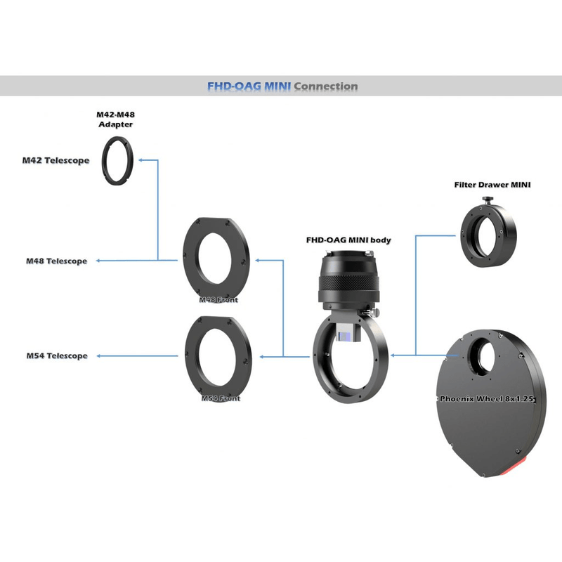 Player One FHD-OAG Mini (OAG-MINI) - Astronomy Plus