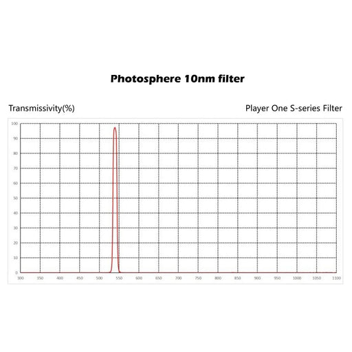Player One Photosphere 10nm 1.25″ Filter S-series (PS125) - Astronomy Plus