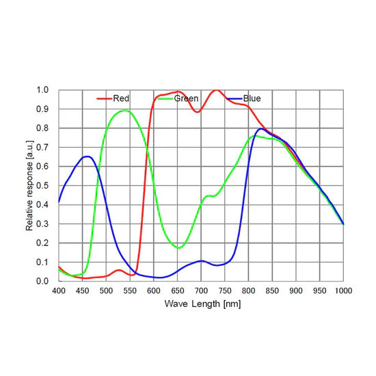 ToupTek ATR585C CMOS Color Cooled Camera (IMX585C)