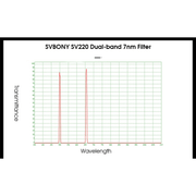 Svbony 7nm Dual-Band Nebula filter - Astronomy Plus