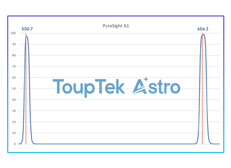 Touptek Astro PureSight A1  2inch 5nm Dual Narrowband Filter