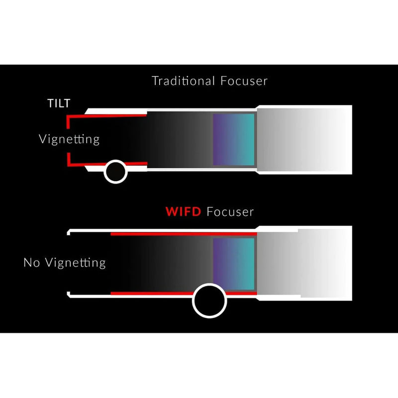 William Optics NEW Internal Focus Design Gran Turismo 81 WIFD (GT81-WIFD) - Astronomy Plus
