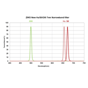 ZWO H-alpha, OIII & SII 7nm Narrowband SHO Filters - Astronomy Plus
