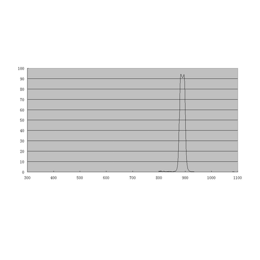 ZWO Methane CH4 Filter 1.25" (CH4) - Astronomy Plus